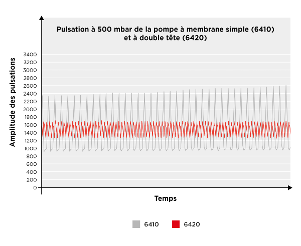 white-papers_reducing-pulsation_dampner 500