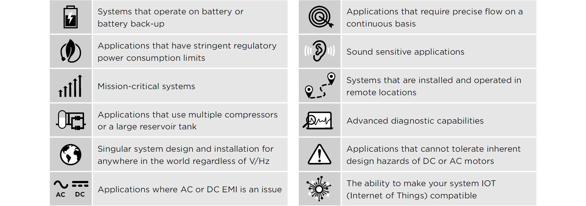 BLDC applications