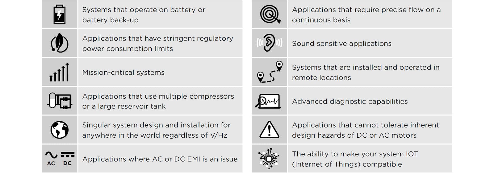 BLDC applications