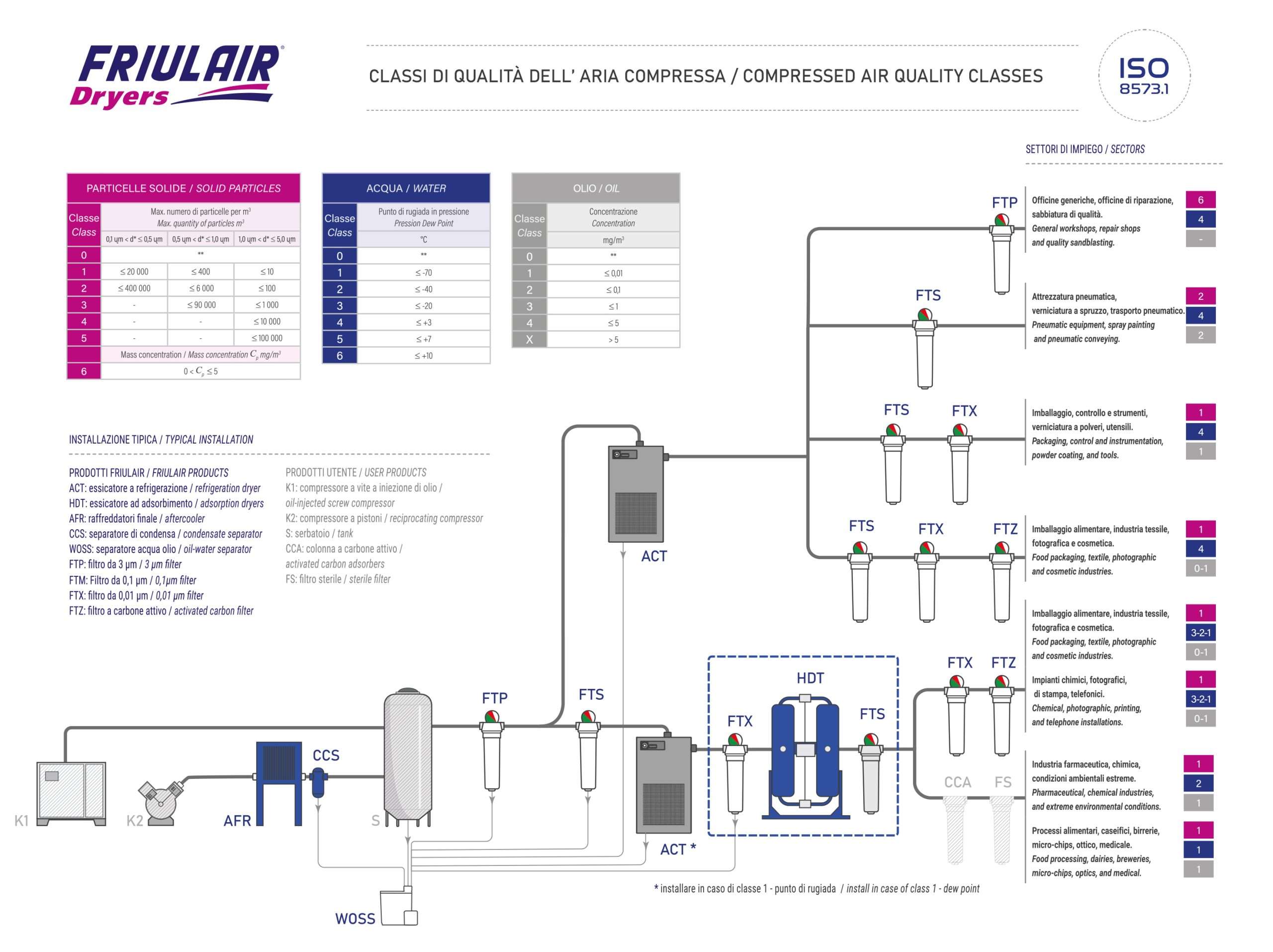 friulair-schema-iso-friulair-scaled.jpg
