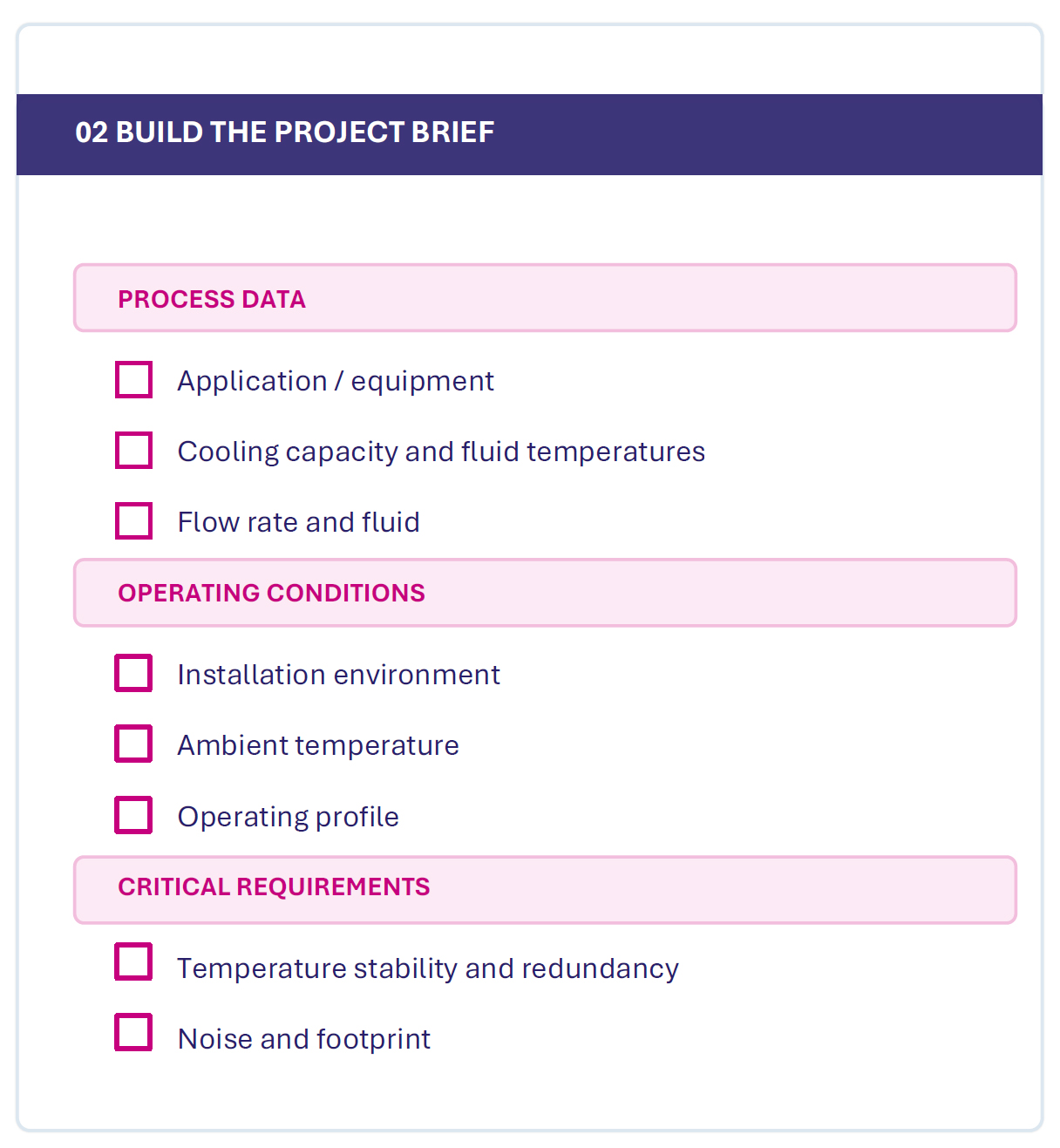 Checklist of process data, operating conditions and technical requirements needed for industrial chiller selection.