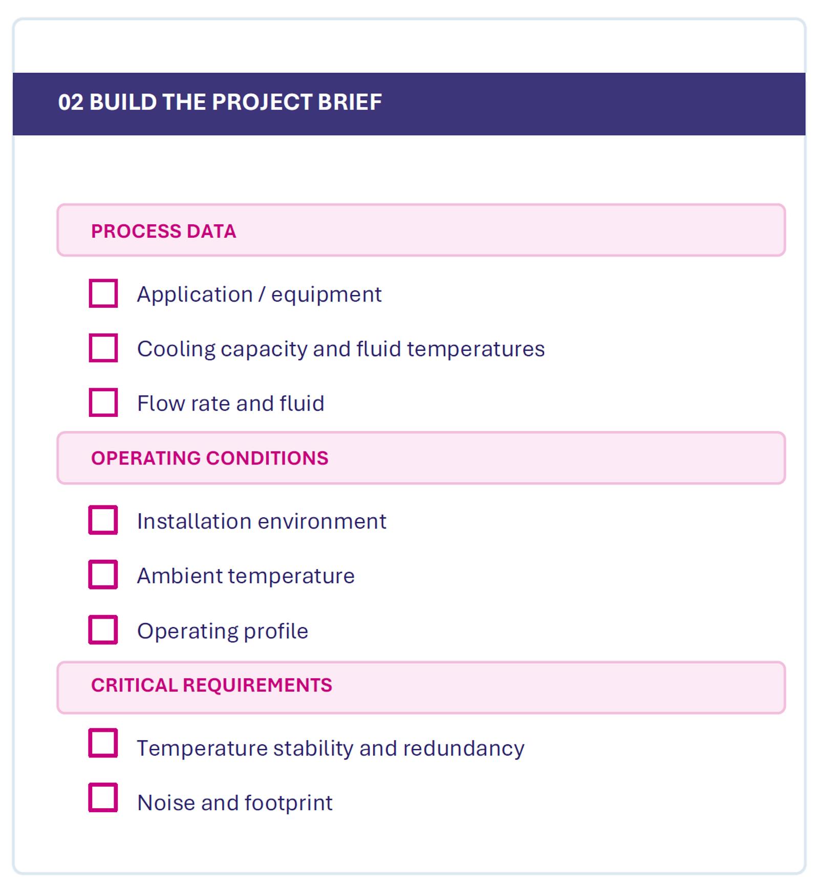 Checklist of process data, operating conditions and technical requirements needed for industrial chiller selection.