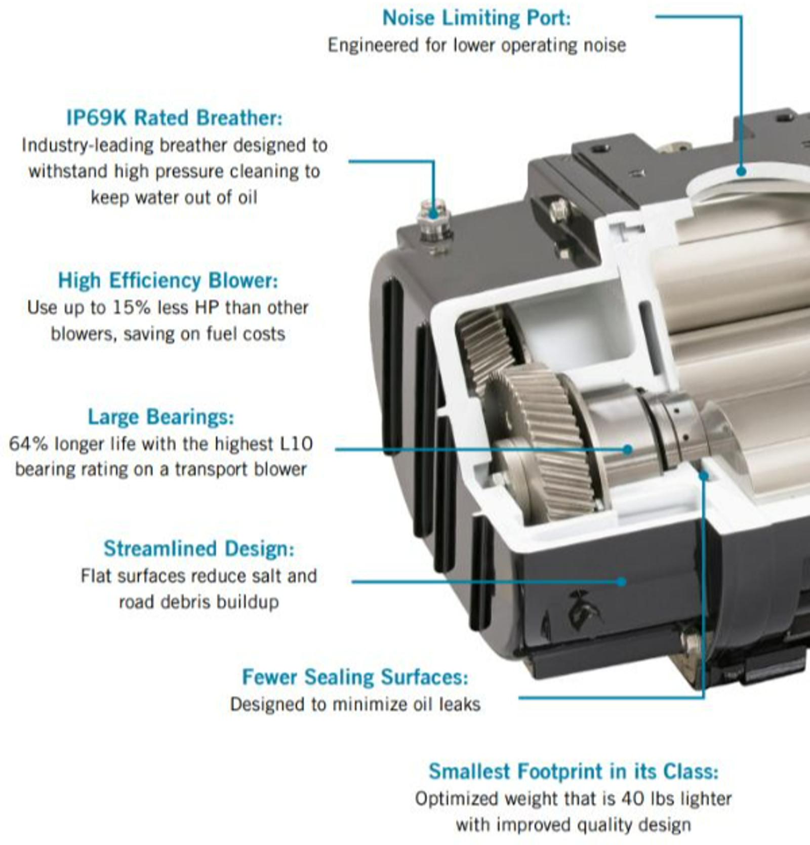 Dry Bulk Blower by MD Pneumatics Features and Benefits