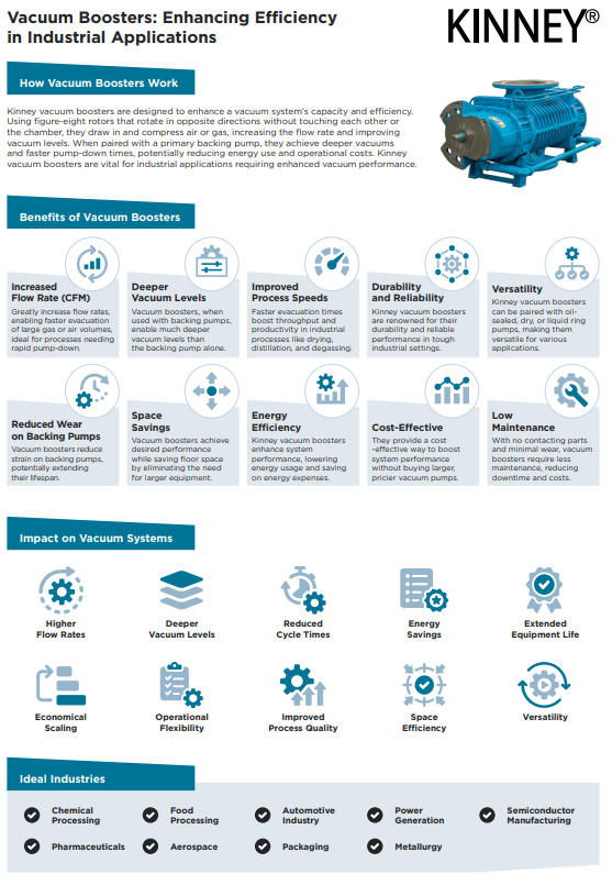 Kinney Vacuum Boosters Infographic 