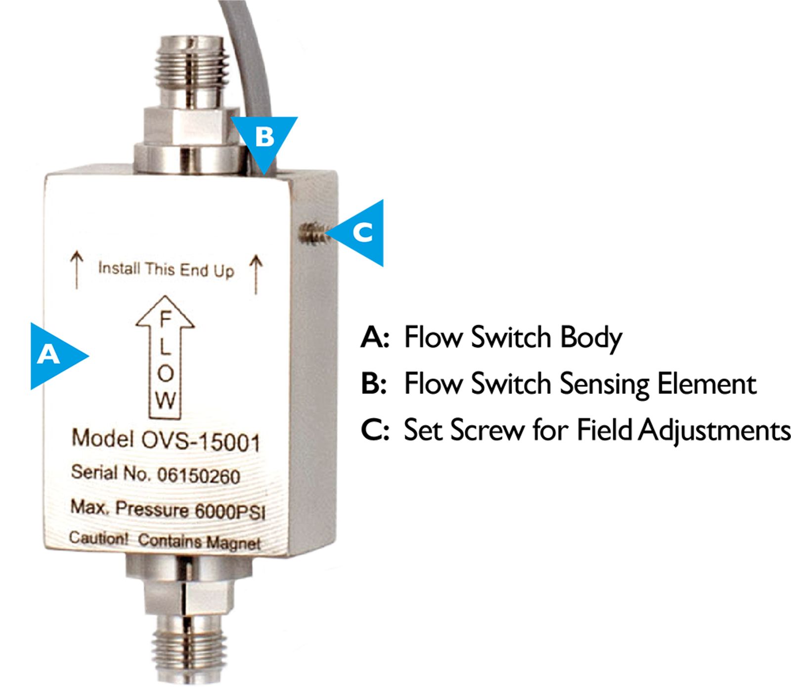 LVO_flow-switch device illustration instruction