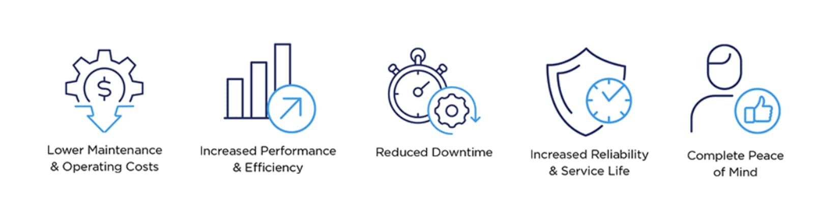 icons aftermarket services illustration