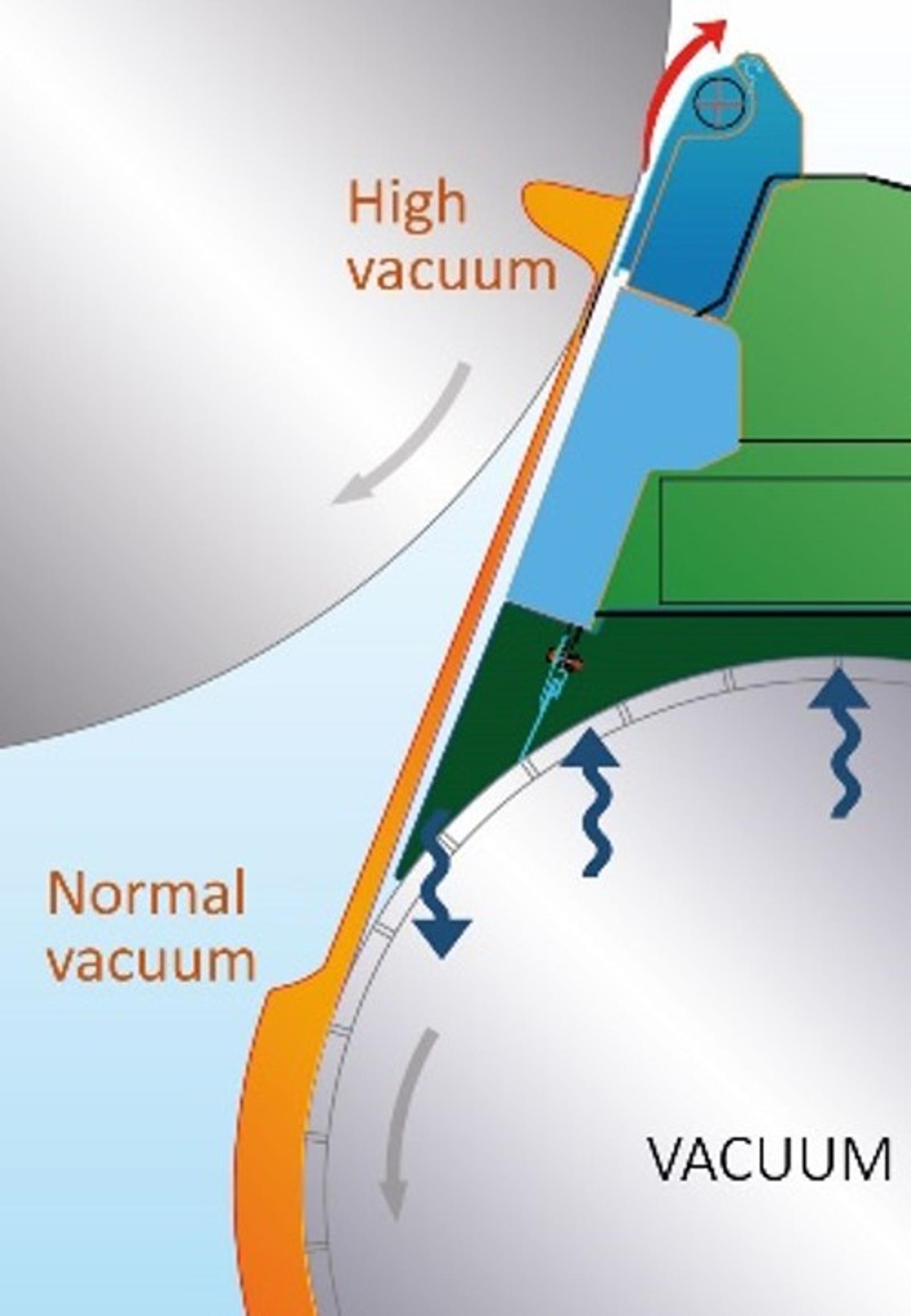 RunPro stabilizer vacuum zones