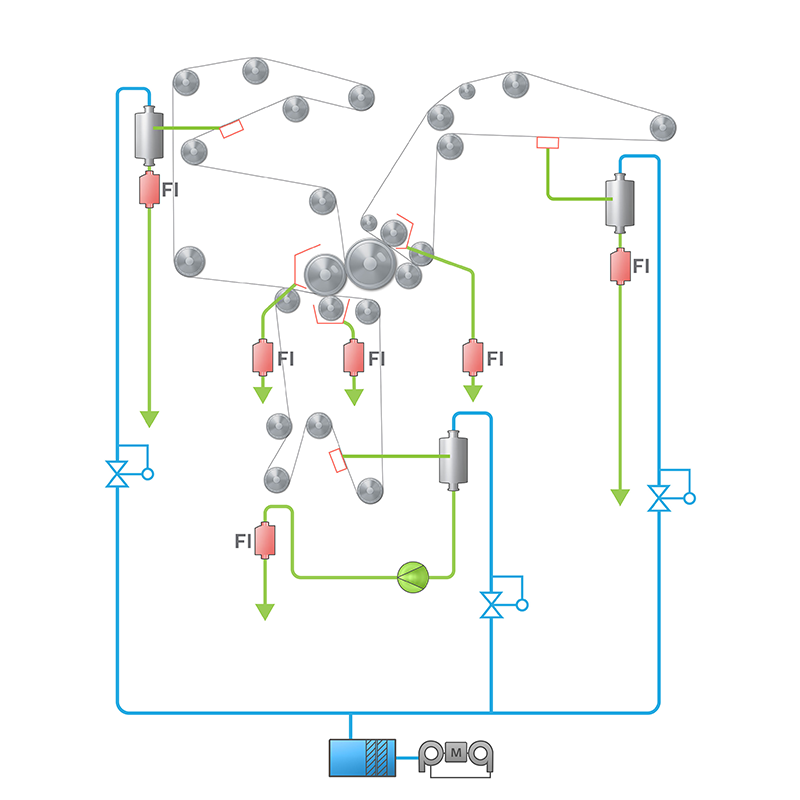 A typical EcoFlow system in a three-nip press section