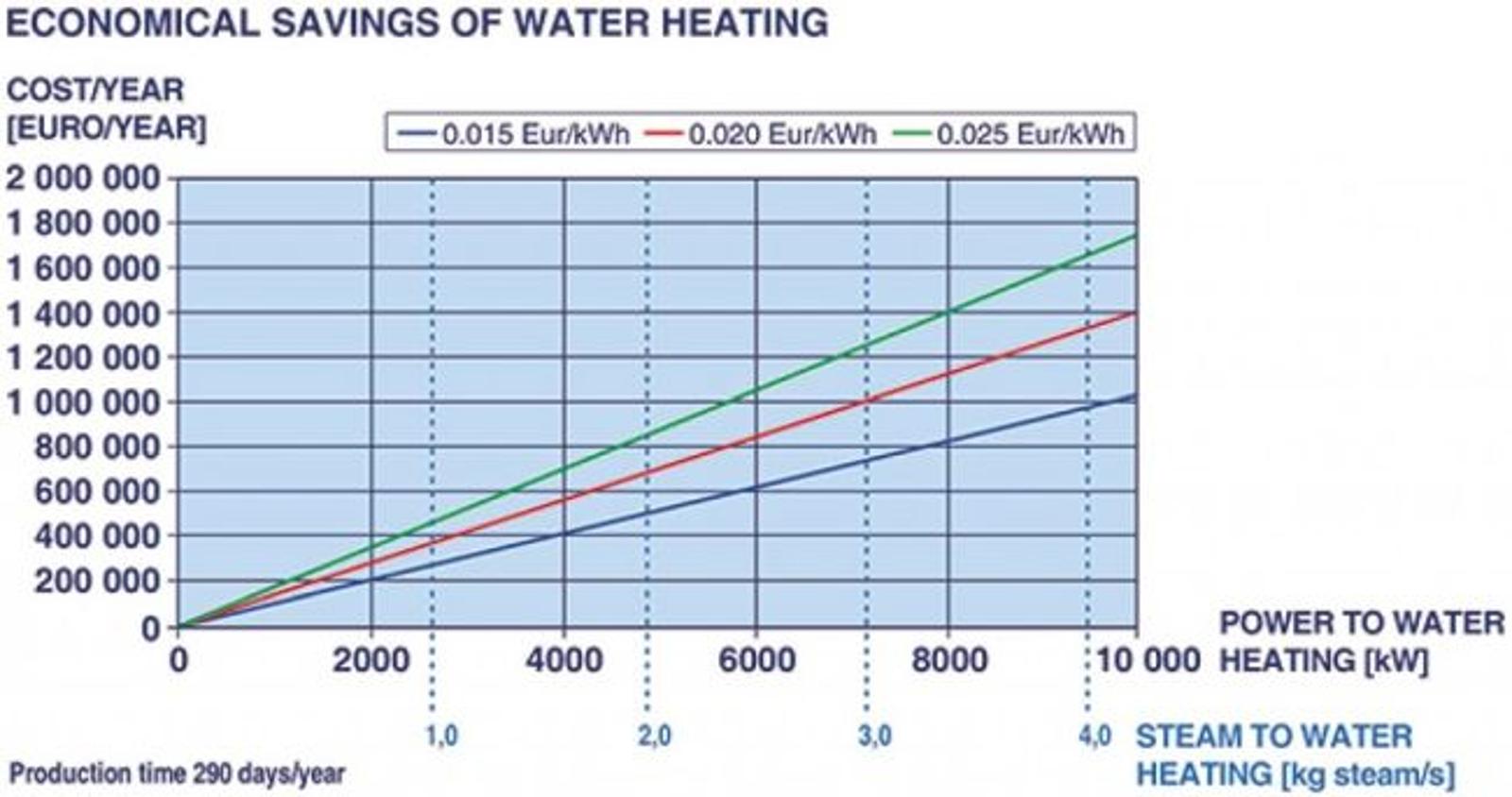Sauberkeit und Entwässerung wirtschaftliche Einsparungen von Wasserheizungsmedium