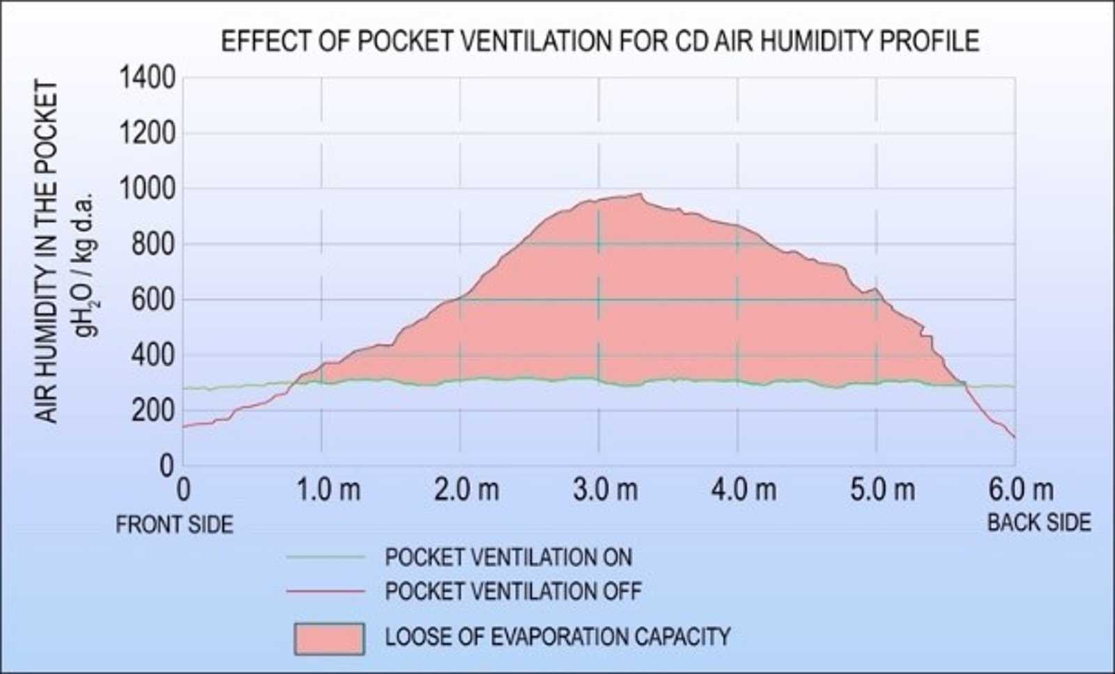 RunPro optimized-chart