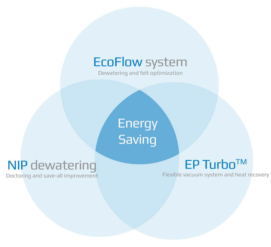 triângulo de economia de energia