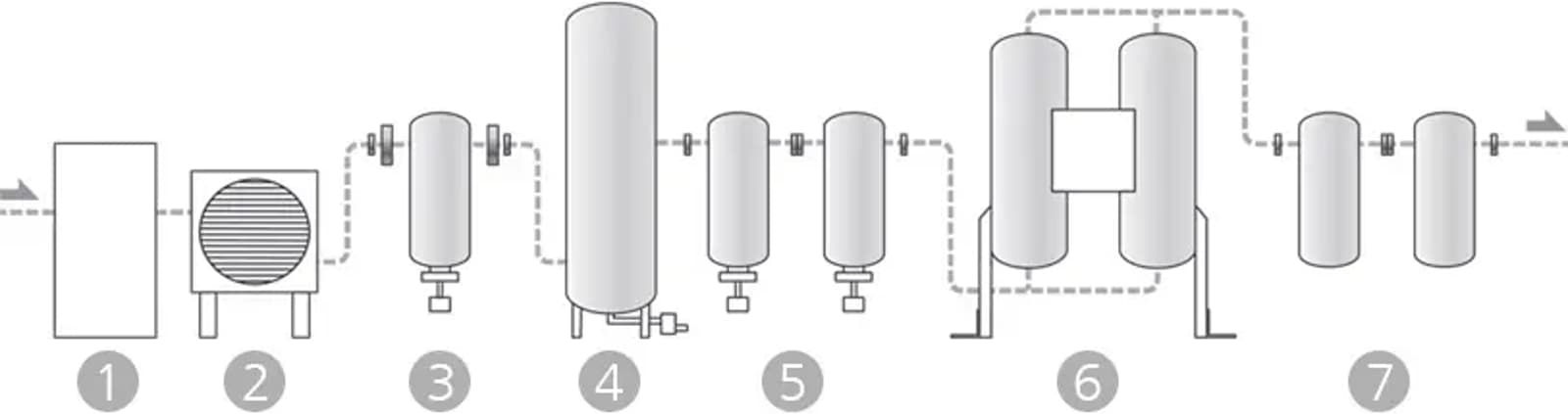 Compressed air system