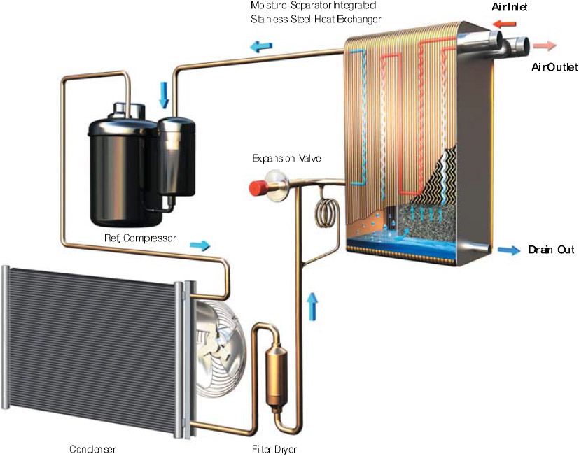 FLEX SERIES Operating fundamental