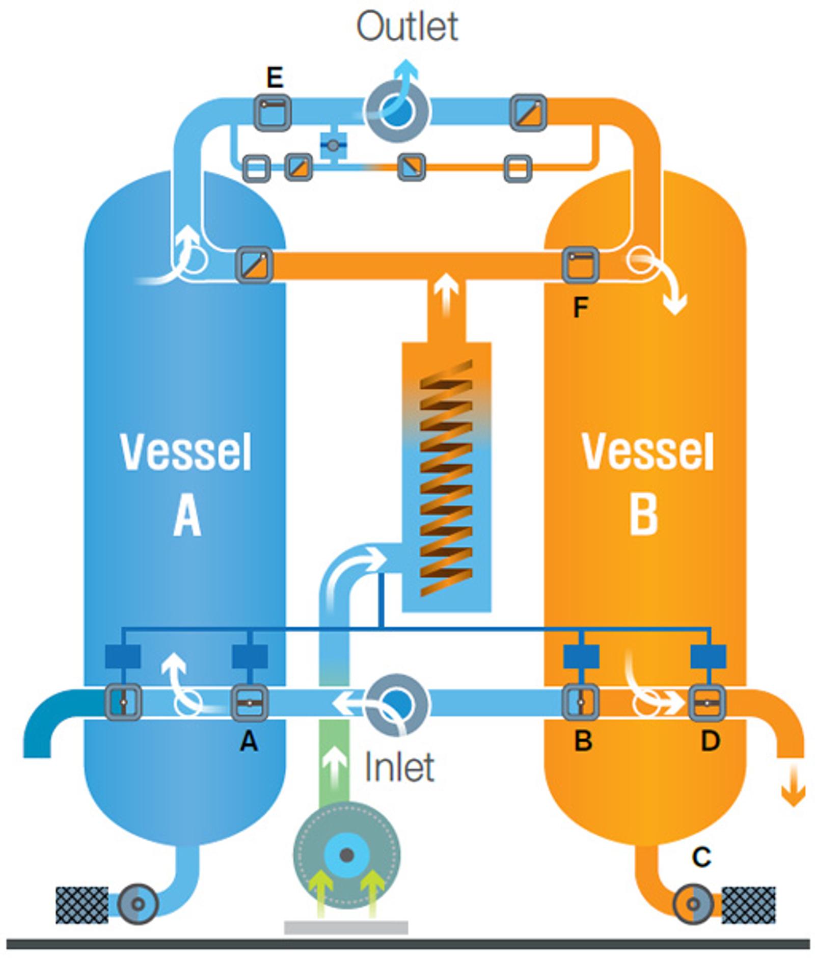 Operating Fundamental JBP II SERIES