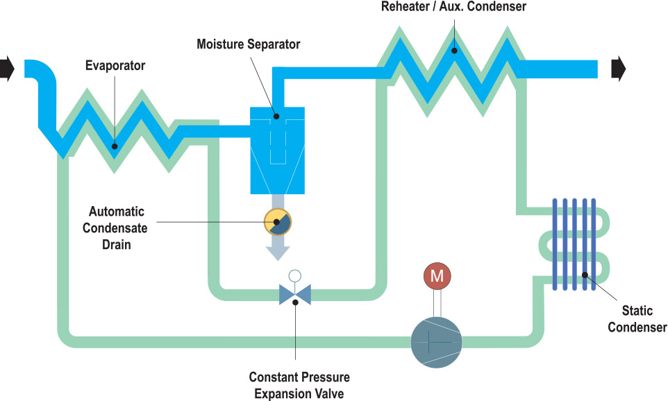 Operating fundamental TXK SERIES