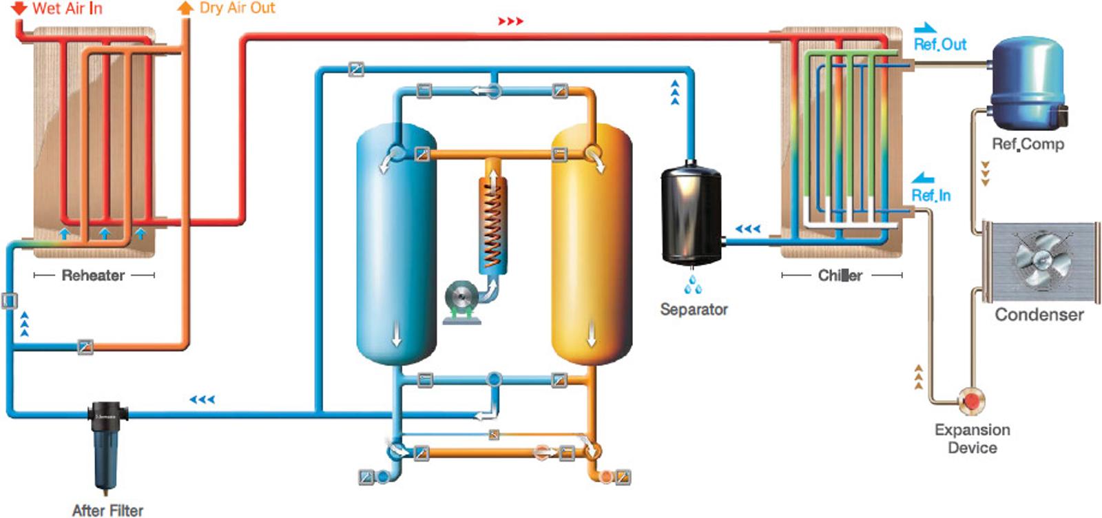 PCM COMBINATION Operating Fundamental