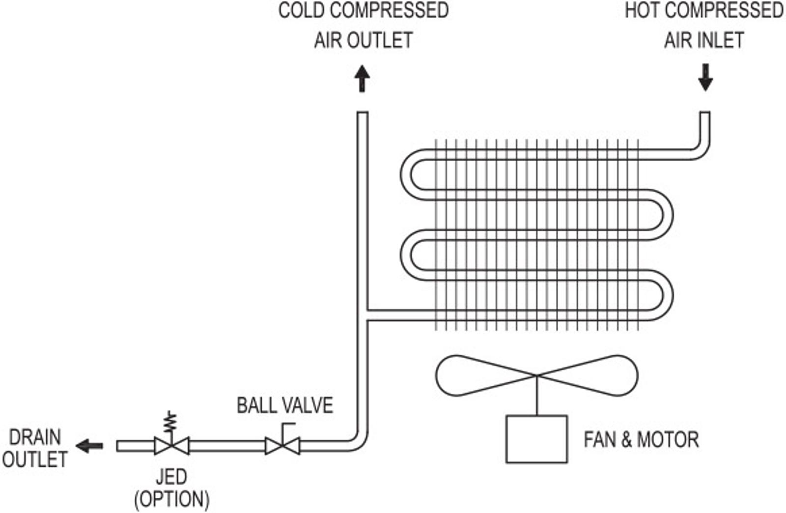 JAC Series Operating Fundamental