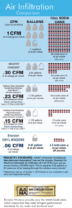 air filtration chart