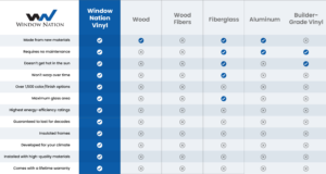 vinyl vs other materials chart