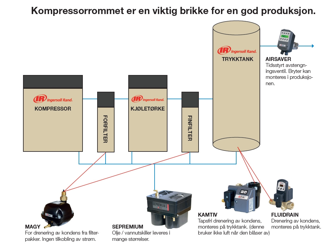 VIKTIGE-KOMPONENTER-FOR-TRYKKLUFTANLEGGET.jpg
