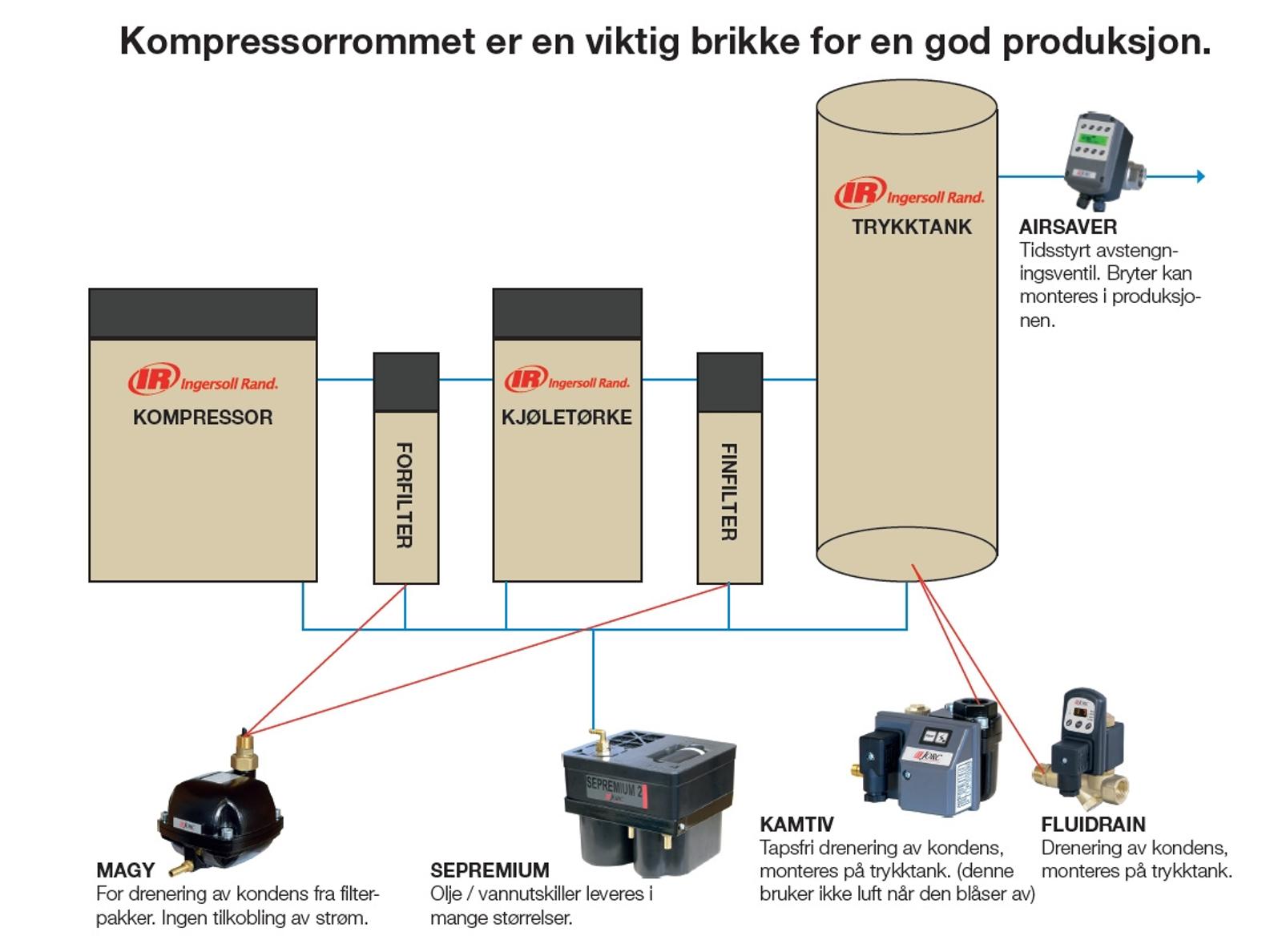 VIKTIGE-KOMPONENTER-FOR-TRYKKLUFTANLEGGET.jpg