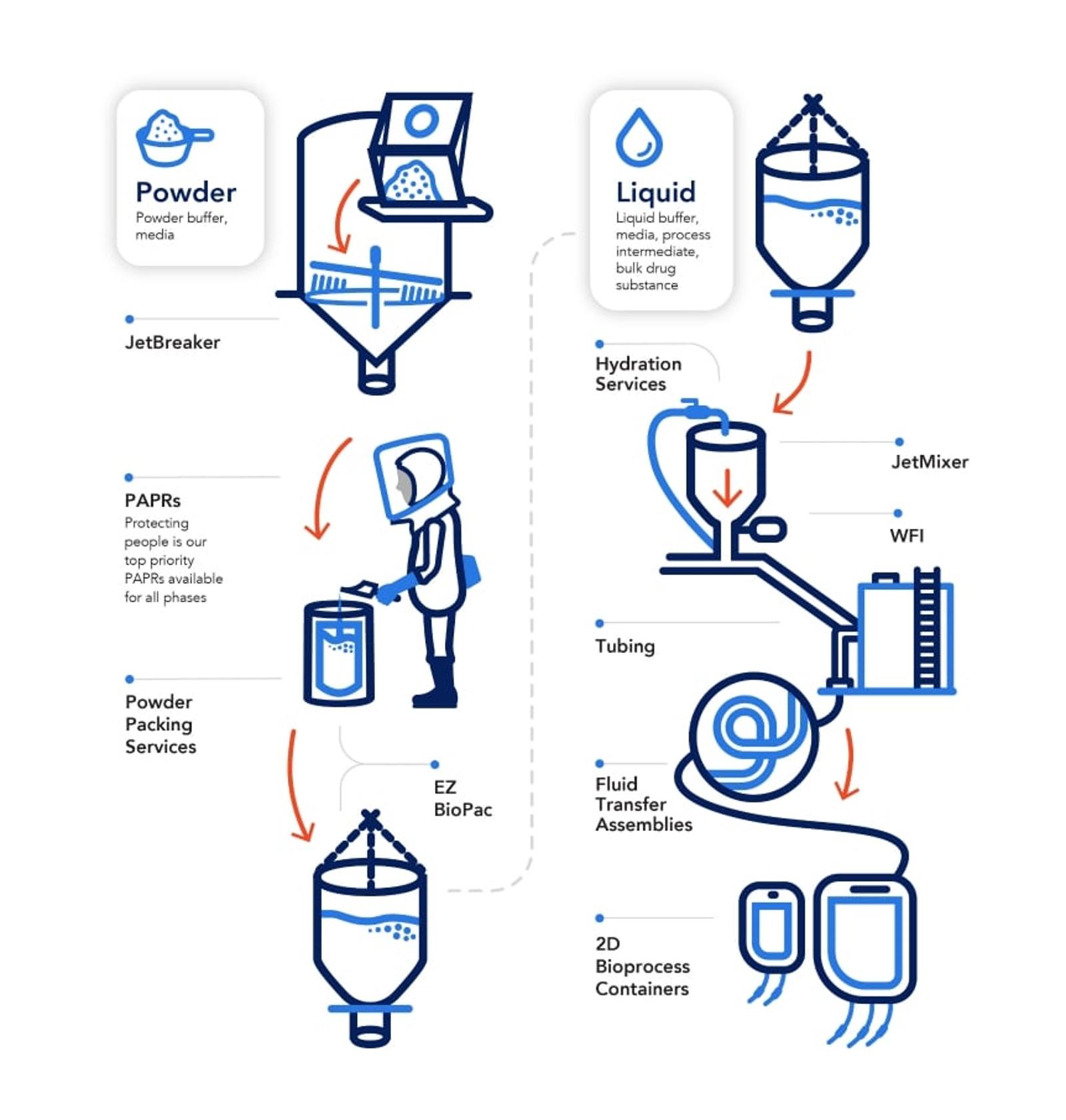 ILC-Product-Photo-8_Key_Considerations.jpg