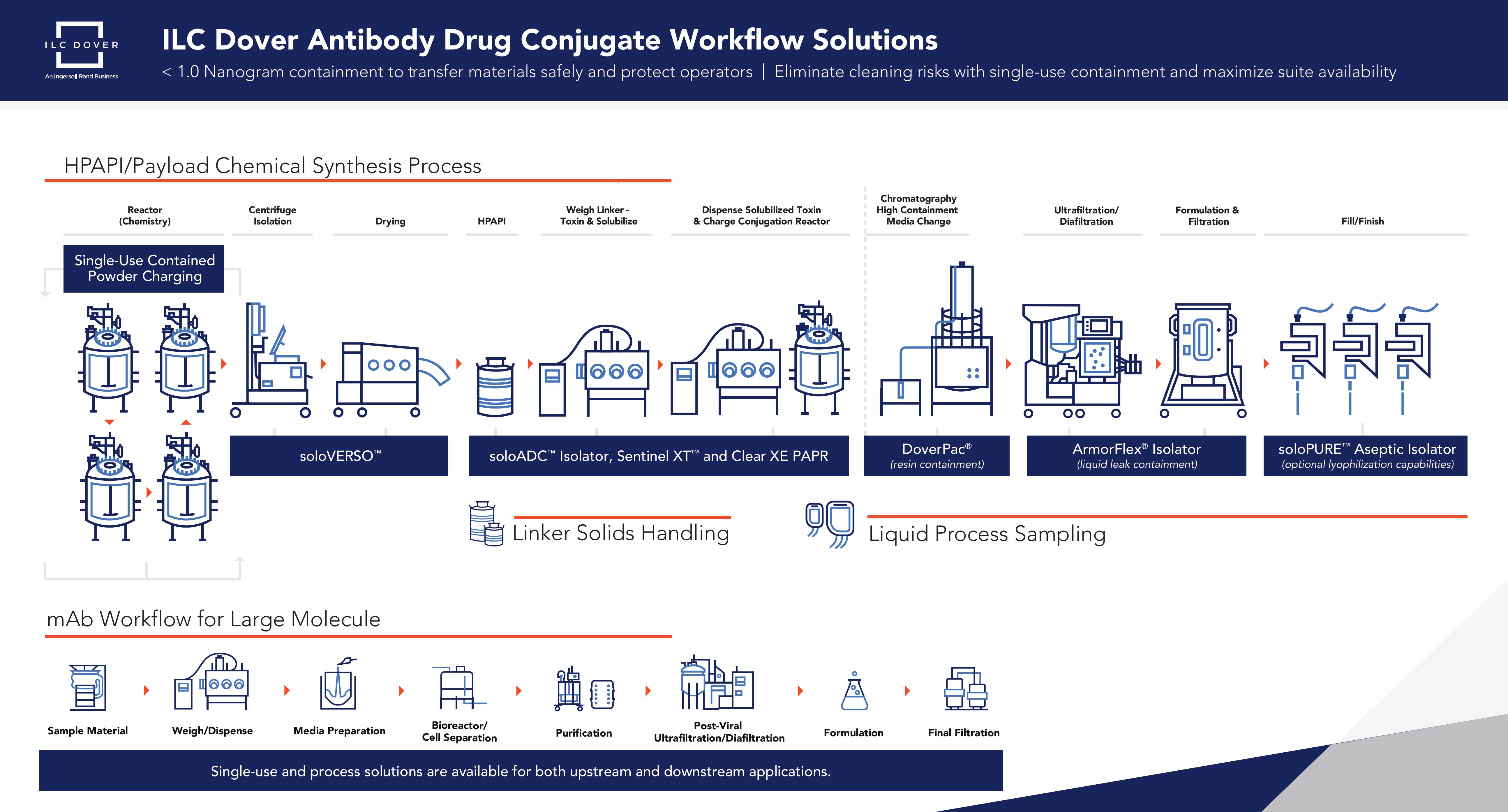 ILC Dover ADCWorkflow Diagram.jpg
