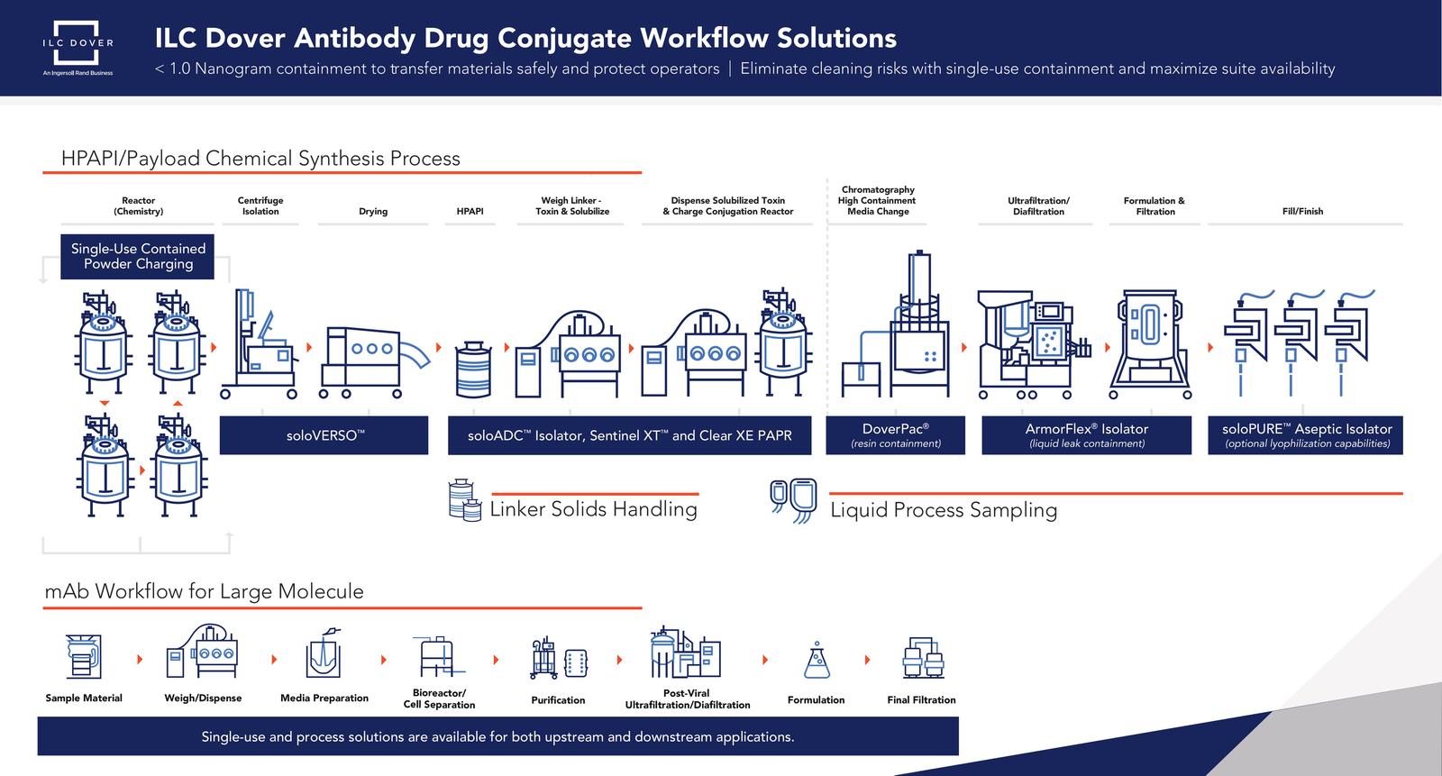 ILC Dover ADCWorkflow Diagram.jpg