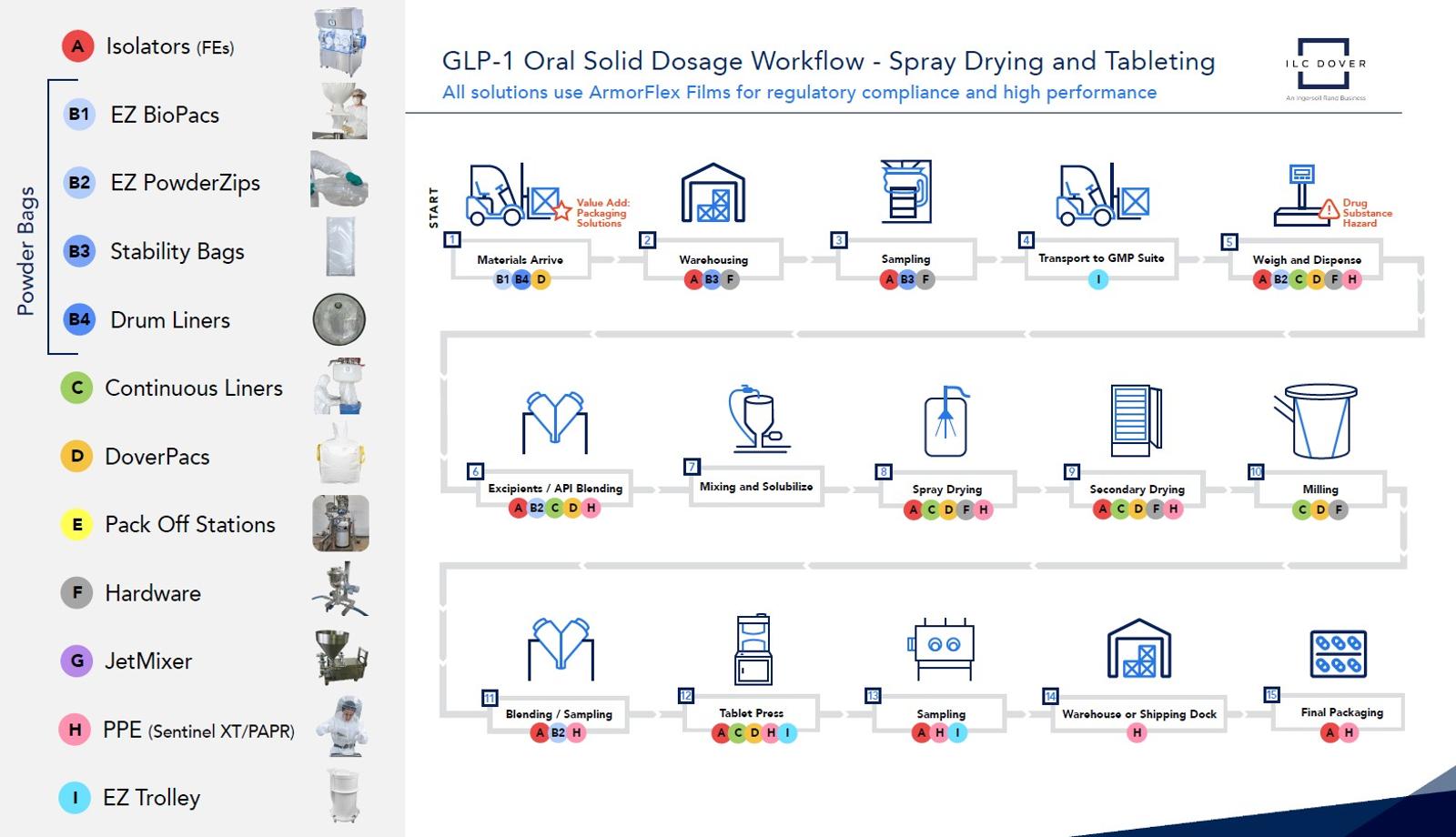 GLP 1 Workflow new