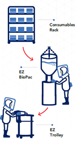 BioPac info