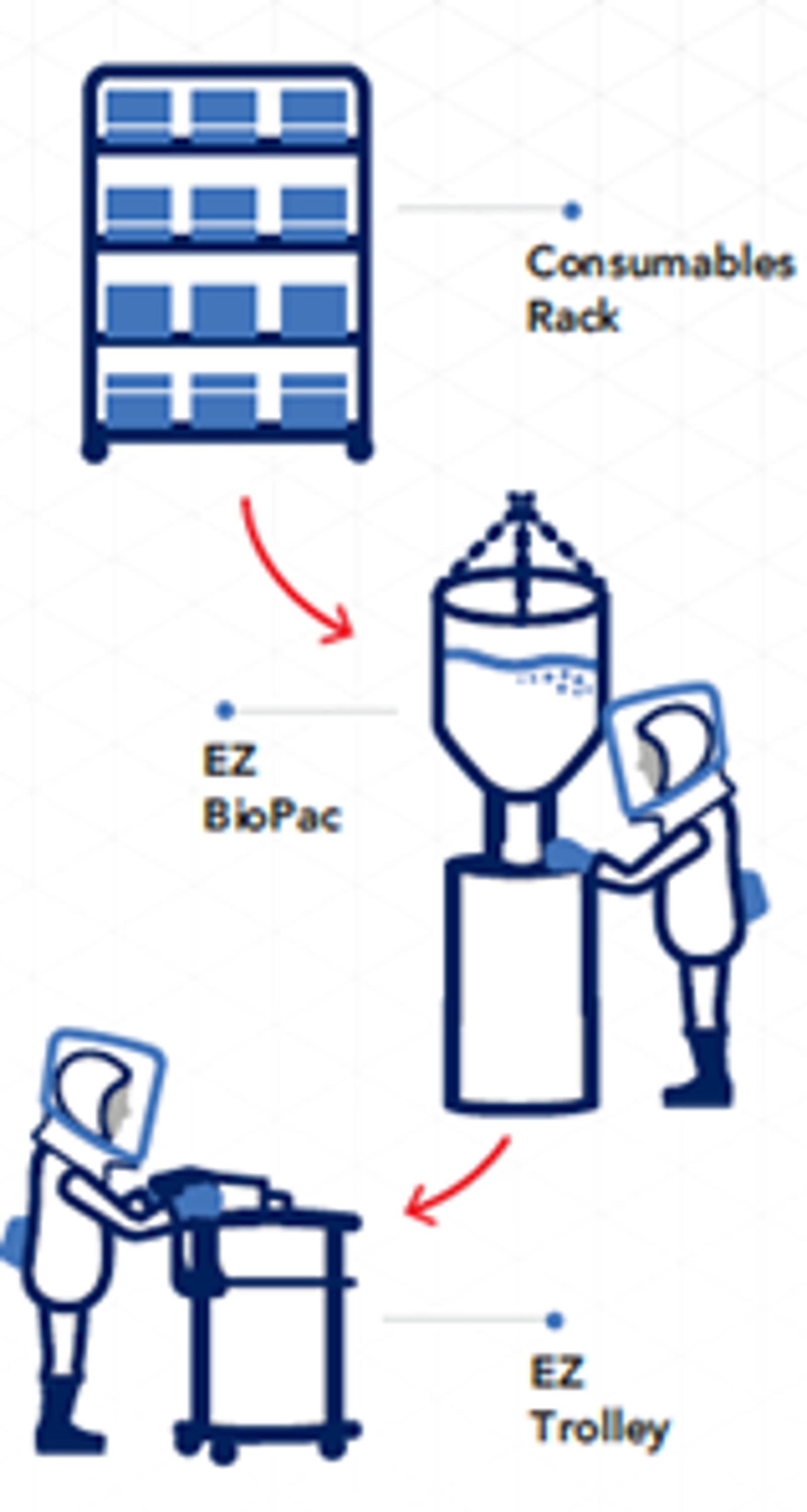 BioPac info