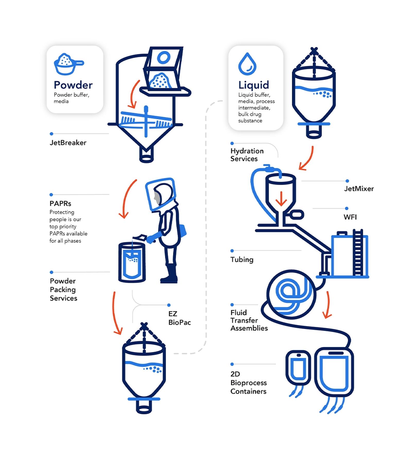 ILC-Product-Photo-Bioprocessing_Blog_CopyImg.jpg