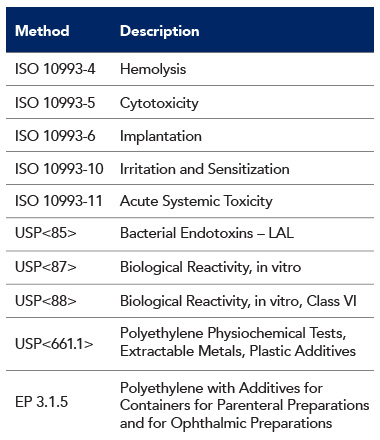 ILC Product Table ISO Article
