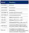 ILC Product Table ISO Article