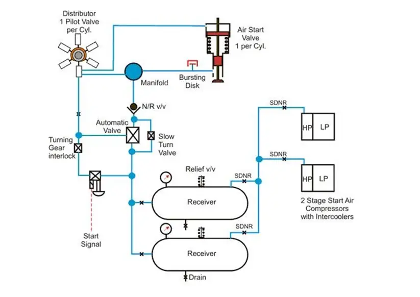 Start System Aid the Engine Start Process