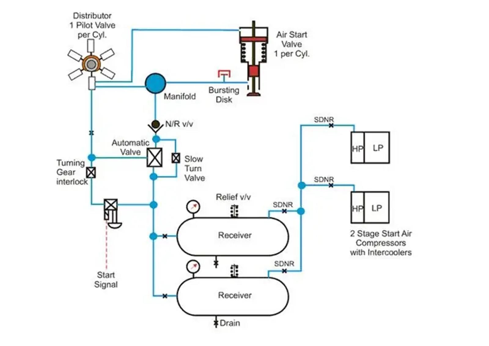 Start System Aid the Engine Start Process