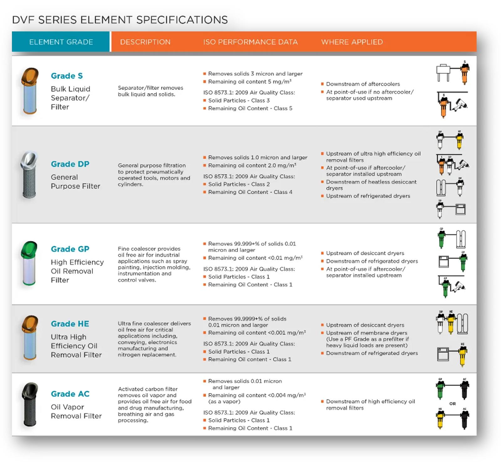 dvf-series-specs-1.png