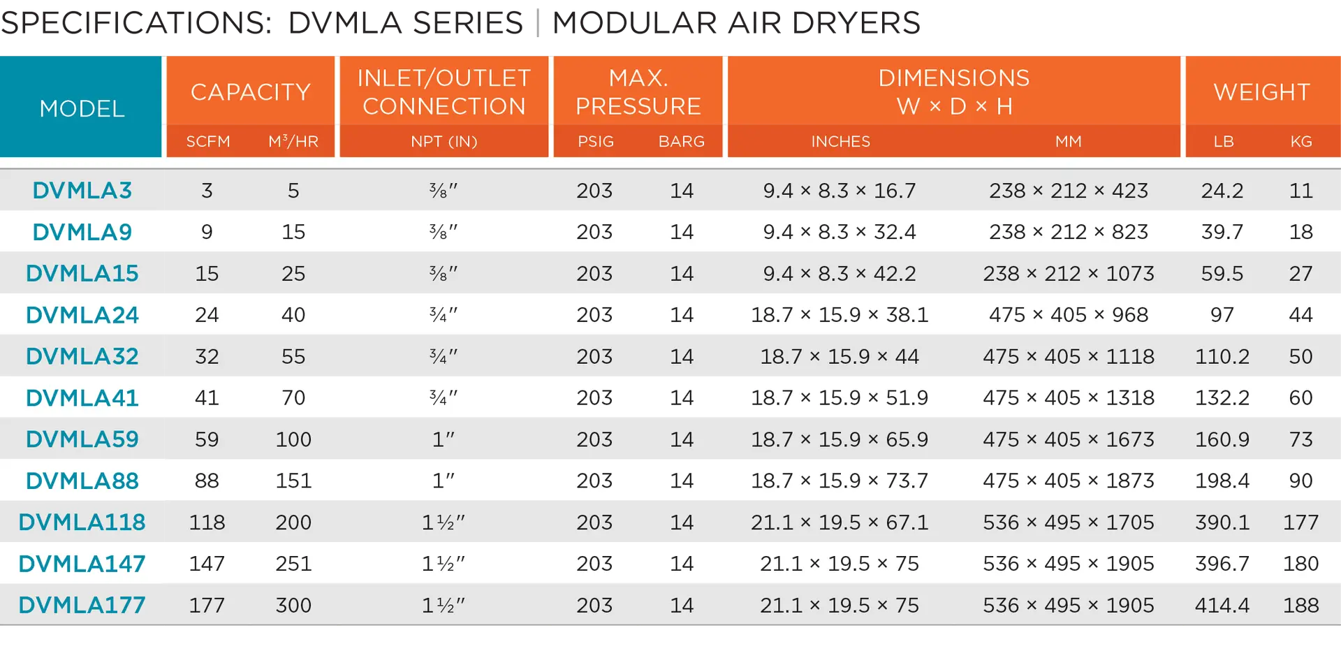 dvs-air-treatmeent-dvmla-specs.png