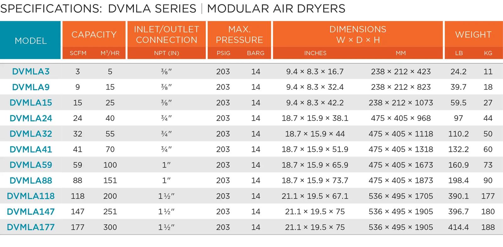 dvs-air-treatmeent-dvmla-specs.png