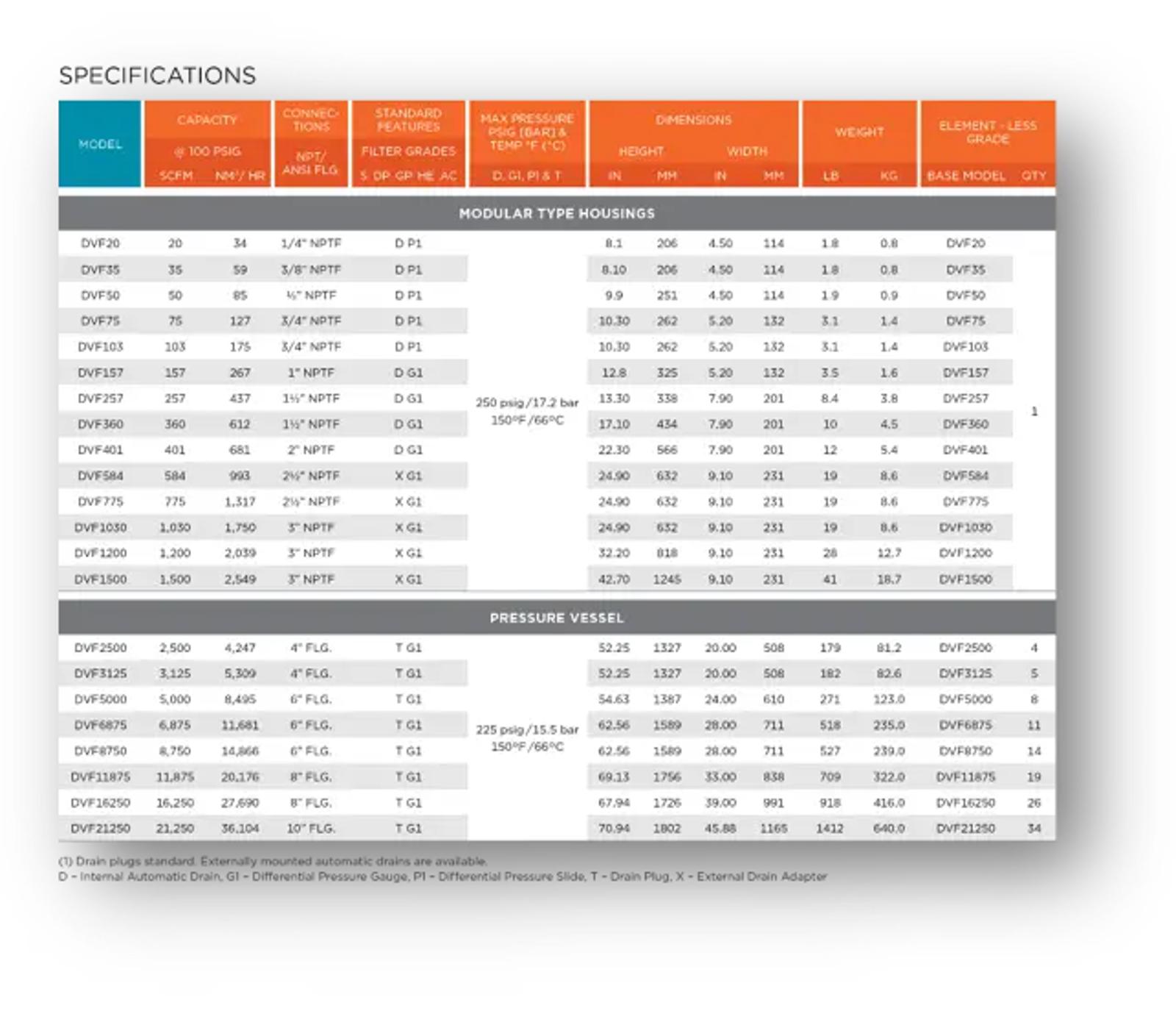 dvf-series-specs-2.png