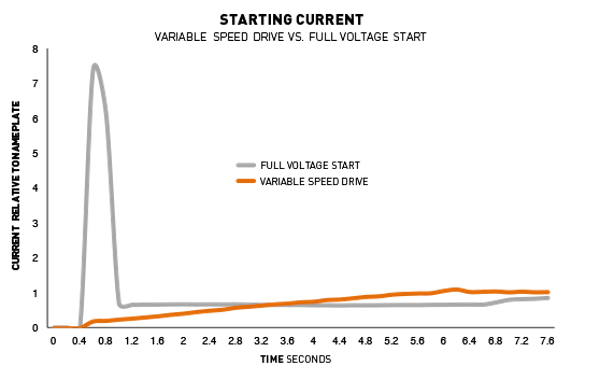 DV-Systems-vsdvs-full-voltage.png