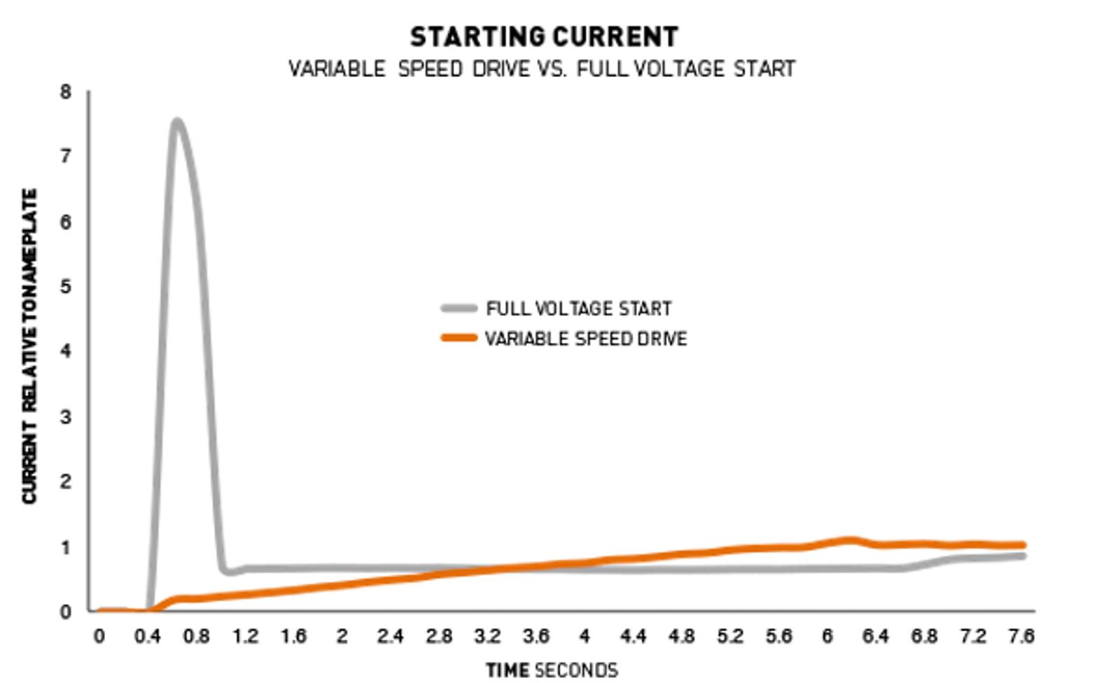 DV-Systems-vsdvs-full-voltage.png