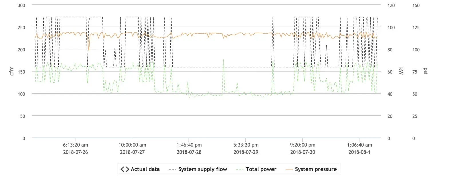 Hubberts-pressure-flow-power.jpeg