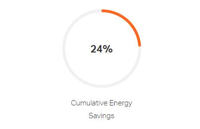 cumulative-energy-savings.png