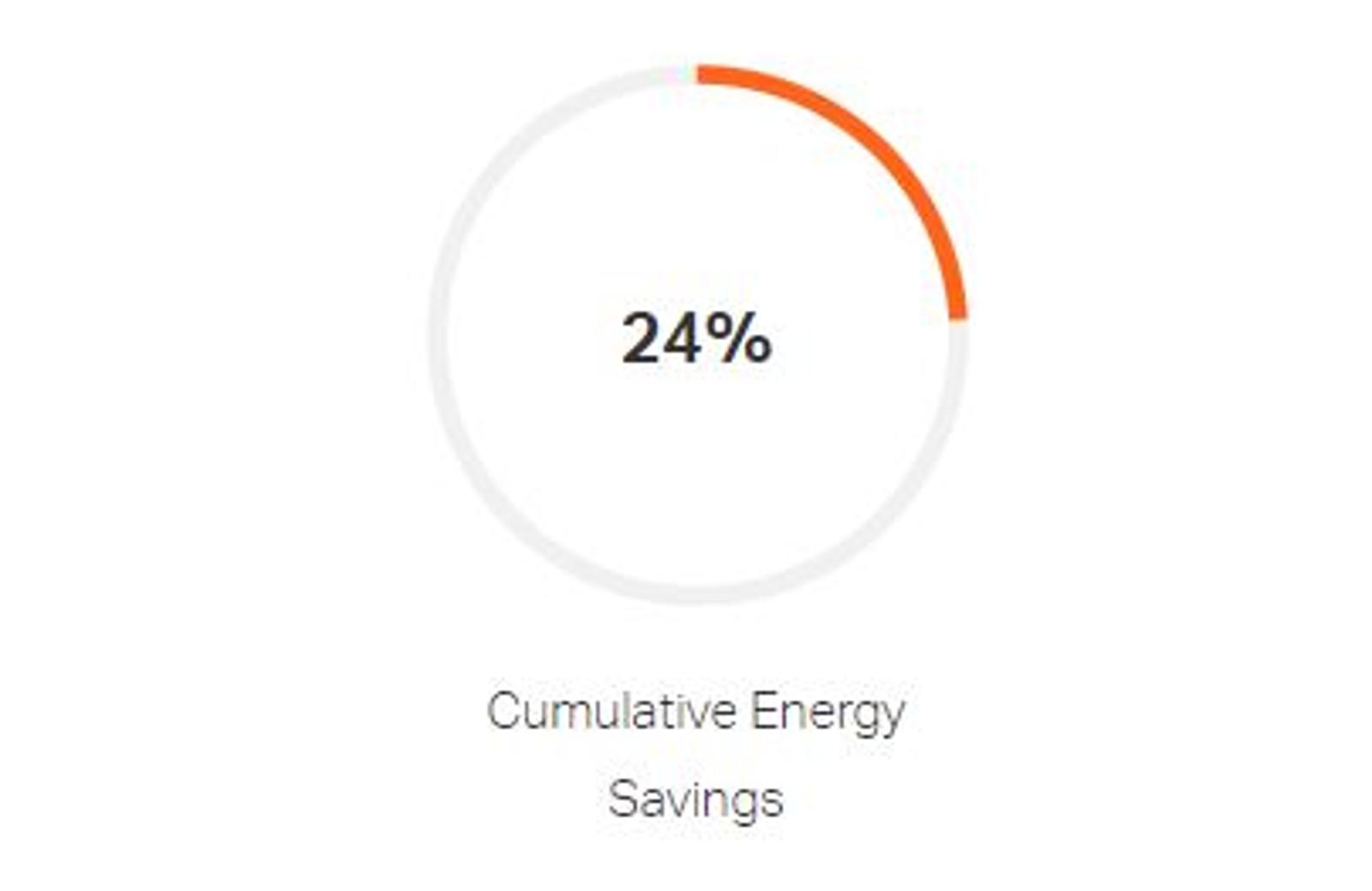 cumulative-energy-savings.png
