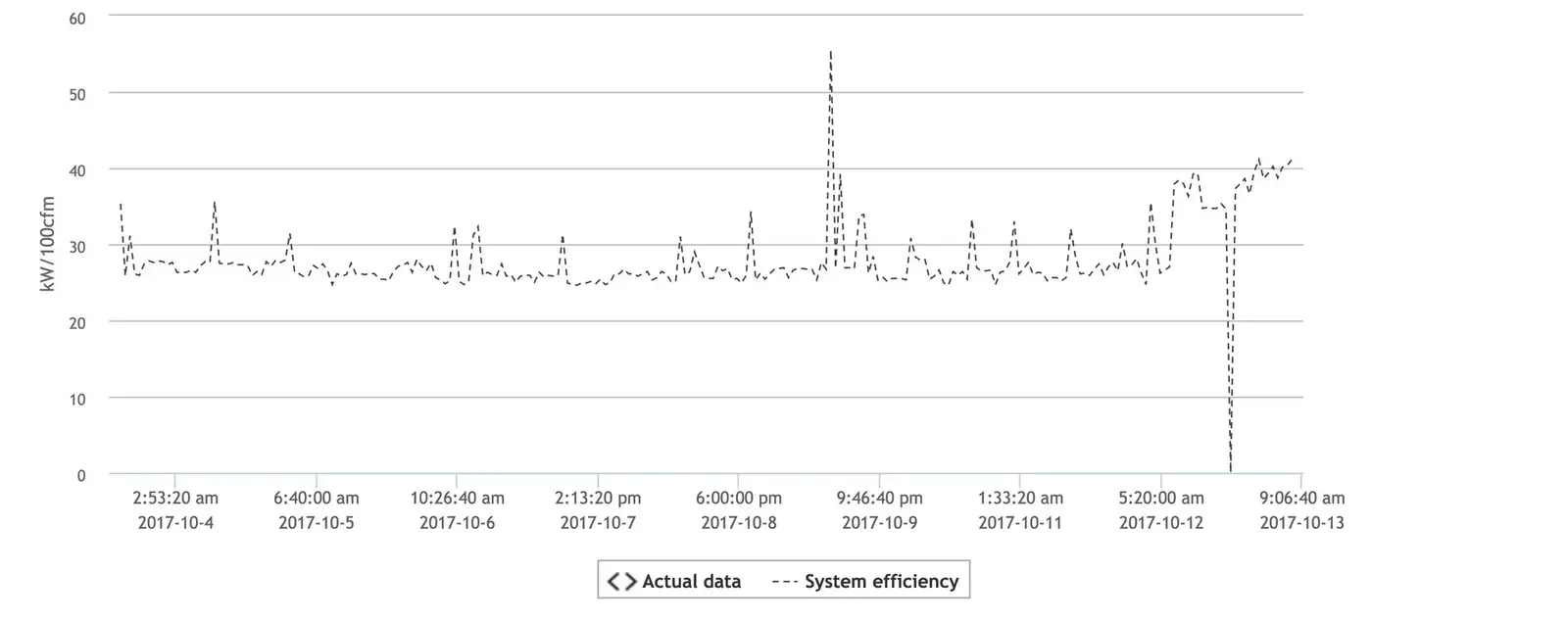 DV-Systems-plant-1-efficiency.jpeg