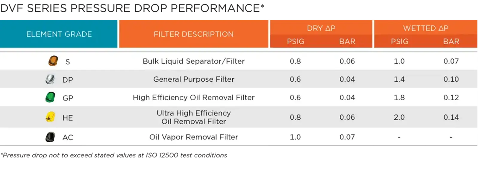 dvf-series-specs-3.png