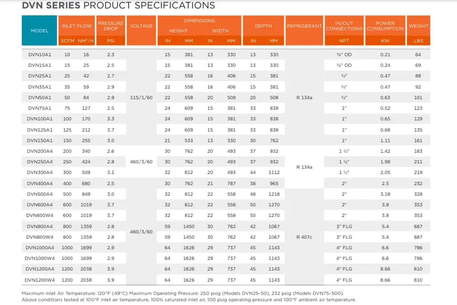 dvn-series-specs.png
