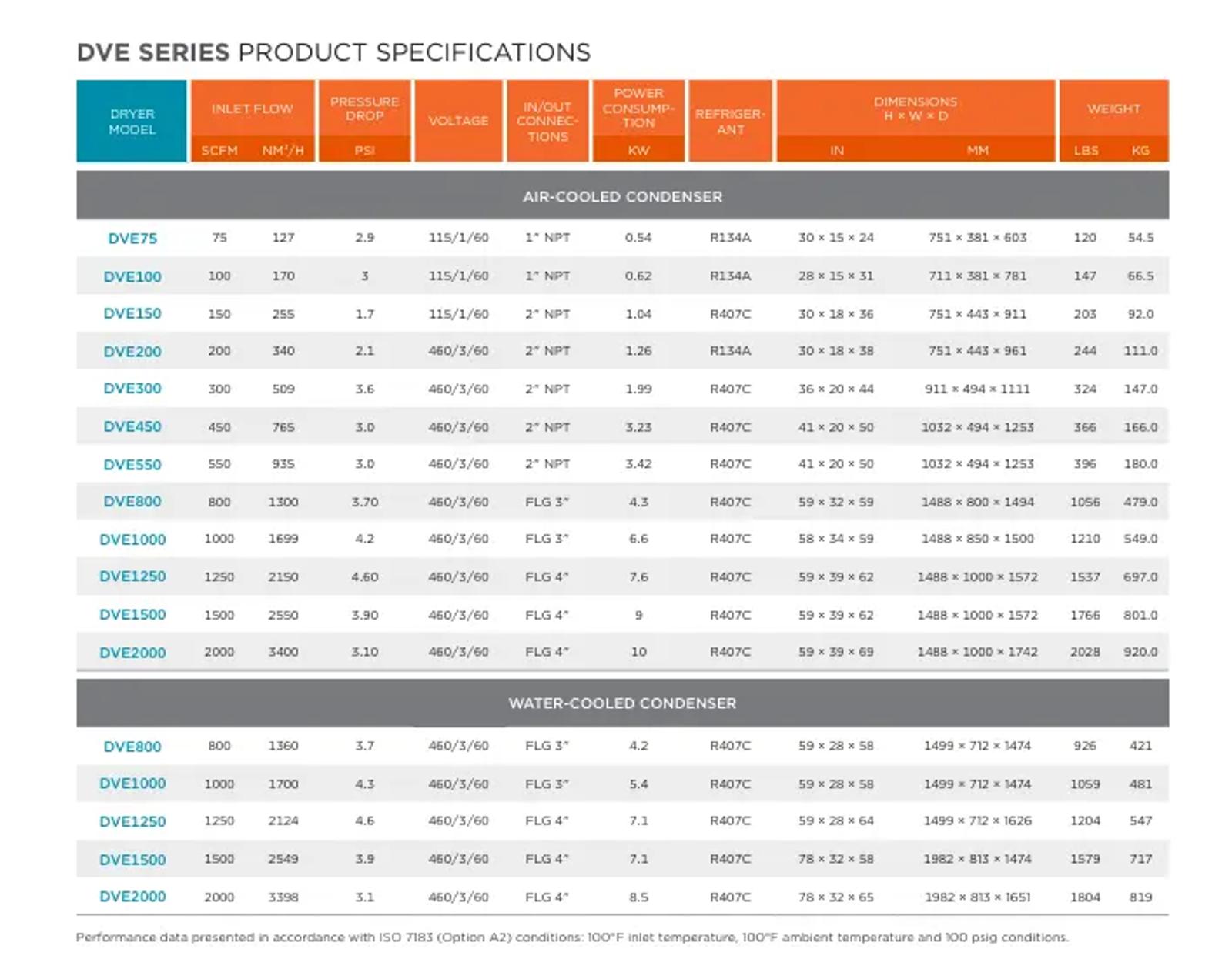 dve-series-specs.png