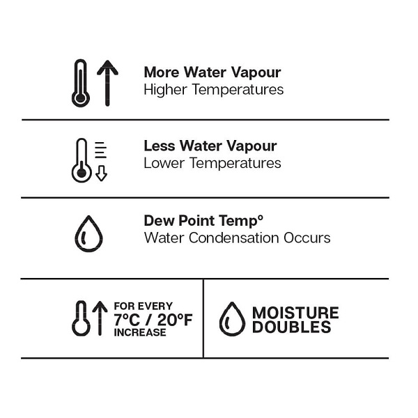 news-temperature-water-icon-chart.jpeg